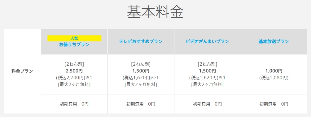 ドコモ光 速い,ドコモ光 速い プロバイダ,ドコモ光 キャンペーン