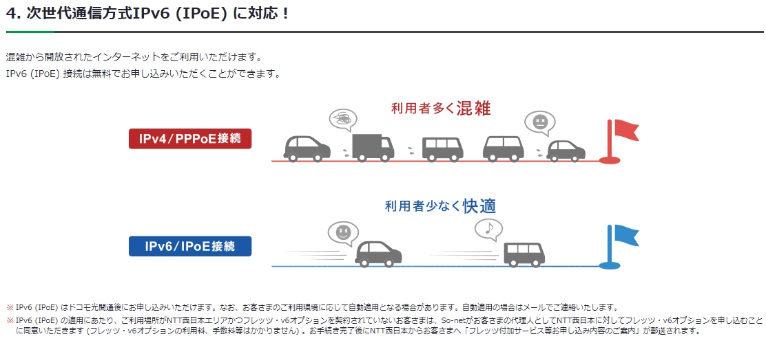 ドコモ光 v6プラス,ドコモ光 ipv6,ドコモ光 IPv6 IPoE